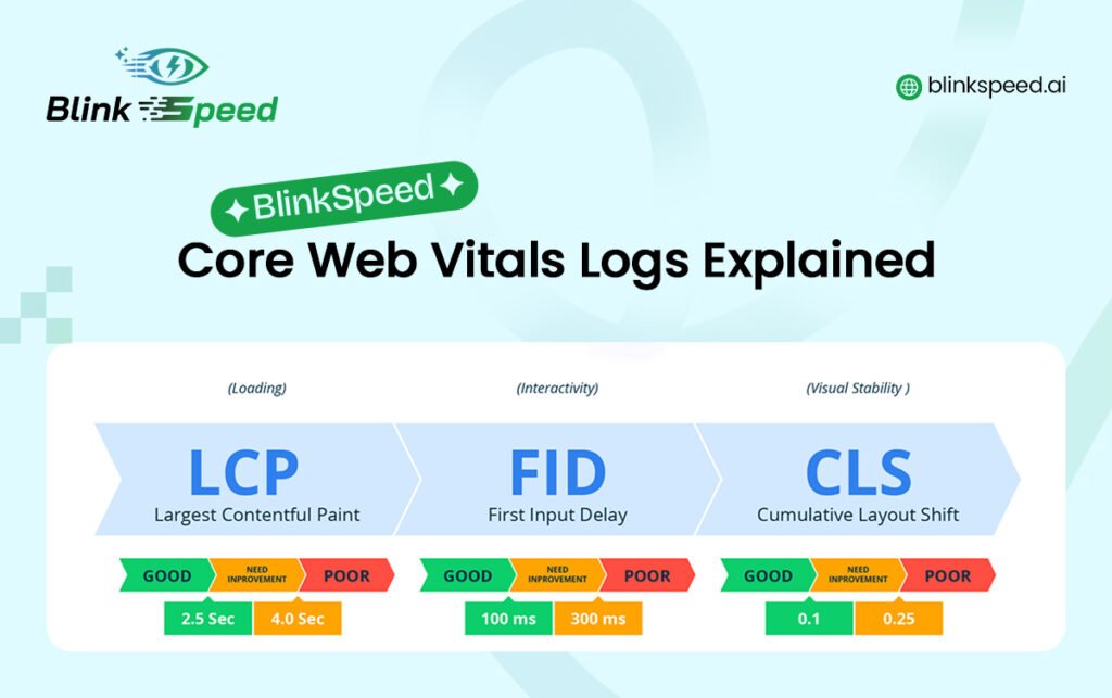 Core Web Vitals Logs in BlinkSpeed How to Read and Analyze - BlinkSpeed AI